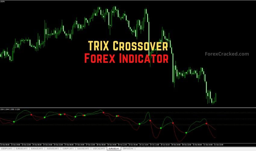 TRIX Crossover Forex Indicator MT4/MT5 Free Download