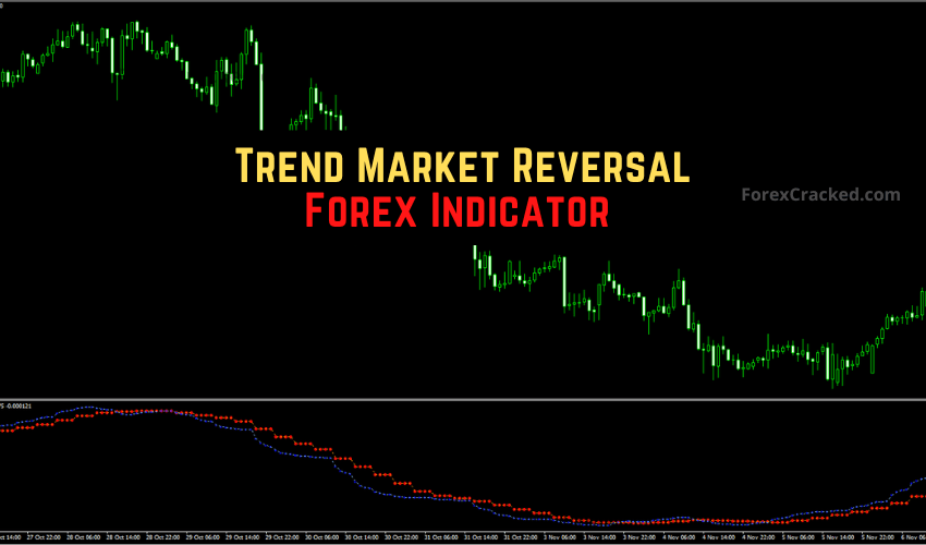 Trend Market Reversal Indicator Review 2025: Best Settings, No-Repaint Check & Download