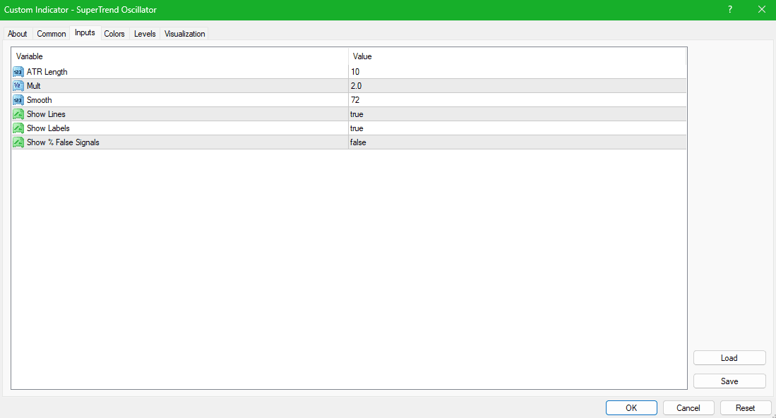 Recommended SuperTrend Oscillator Settings for MT4/MT5