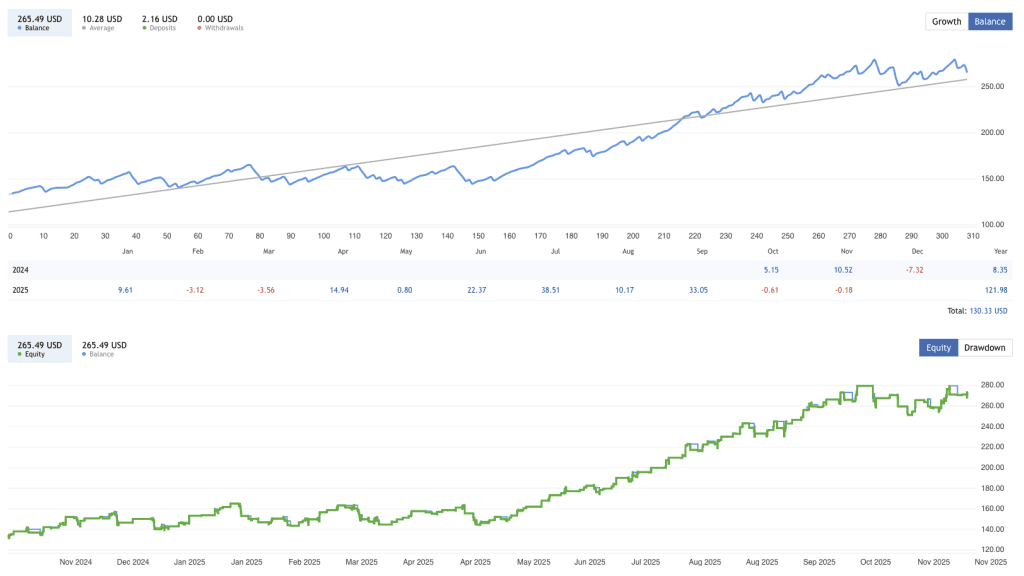 safe forex robot for small accounts FREE Download ForexCracked.com