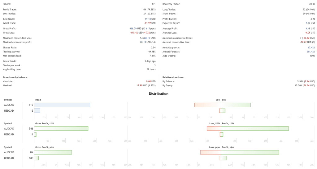 AUDCAD EA Free Download ForexCracked.com.png