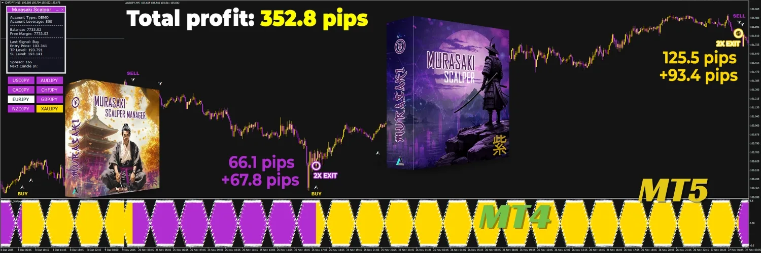 Best Trend Indicator ForexCracked.com