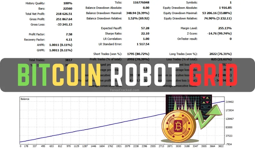Bitcoin Robot Grid EA FREE Download – Automated BTCUSD Trading System Overview