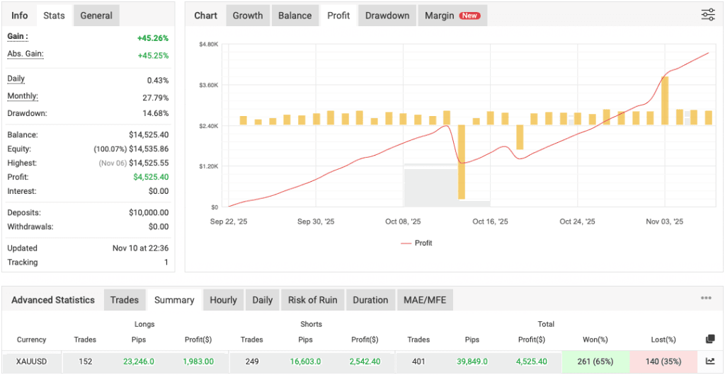 Gold Hitter EA ForexCracked.com