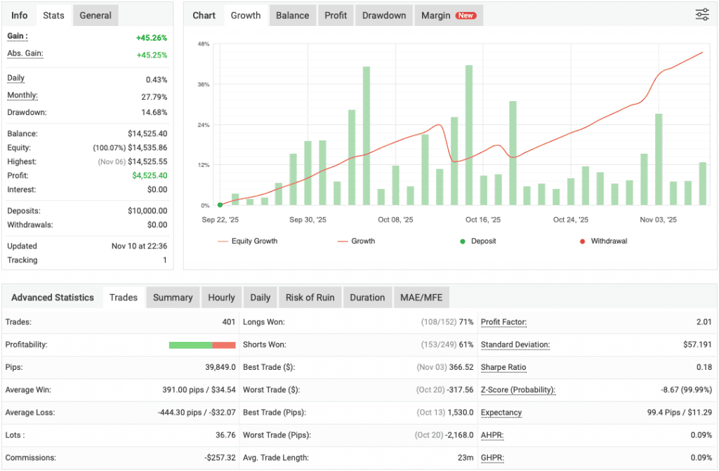 Gold Hitter EA MT4 Free Download ForexCracked.com