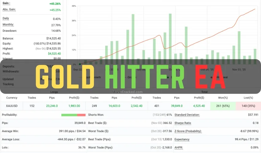 Gold Hitter EA MT4 Free Download – System Review