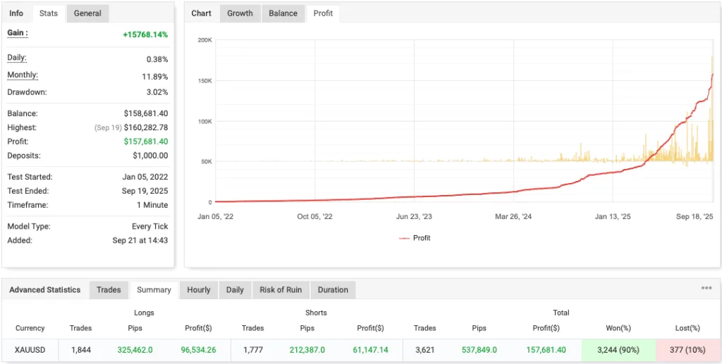 Gold Scalping Robot FREE Download ForexCracked.com