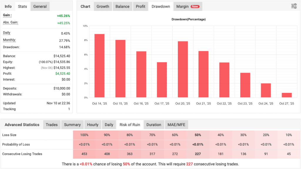 GoldHitter EA Free Download ForexCracked.com