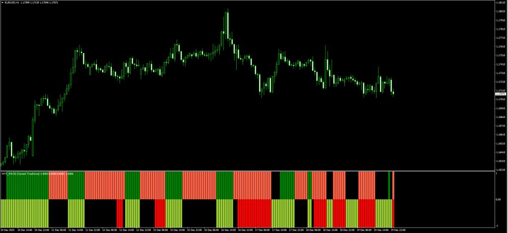 MTF MACD Bars