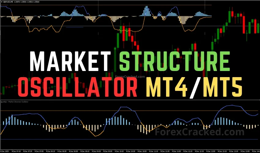 Market Structure Oscillator for MT4 and MT5 – Technical Overview and Download