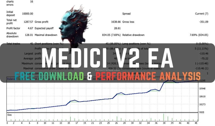 Medici Forex EA Review – Free Download & Performance Analysis