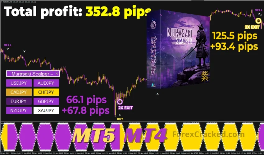 Murasaki Scalper – The Best Trend Indicator for JPY Profits