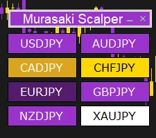 Murasaki Scalper Indicator dashbord