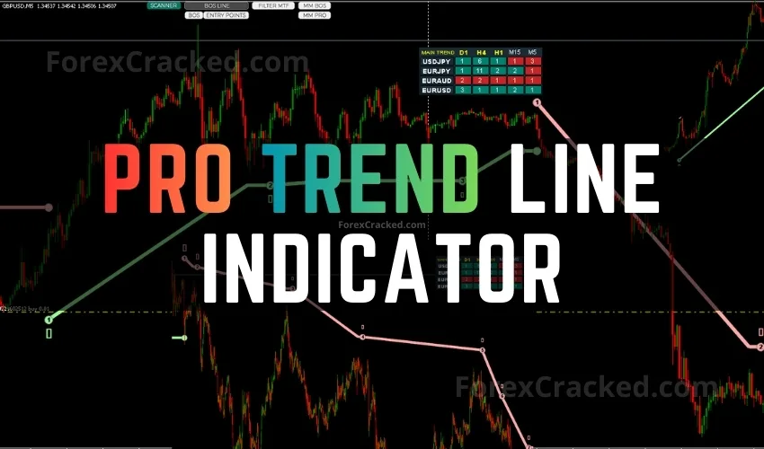 Pro Trend Line Indicator – Review & Free Download