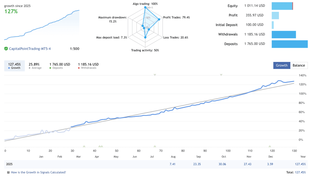Quantum AUDCAD Grid Bot Free Download ForexCracked.com