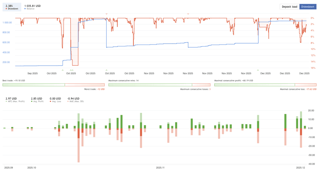Quantum Grid EA Free Download ForexCracked.com.png