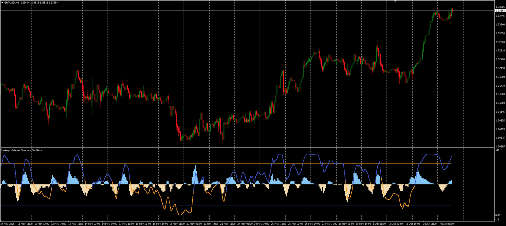 Swing Trading Oscillator FREE DownloadForexCracked.com