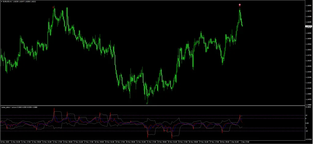 Vertex Alerts Arrows