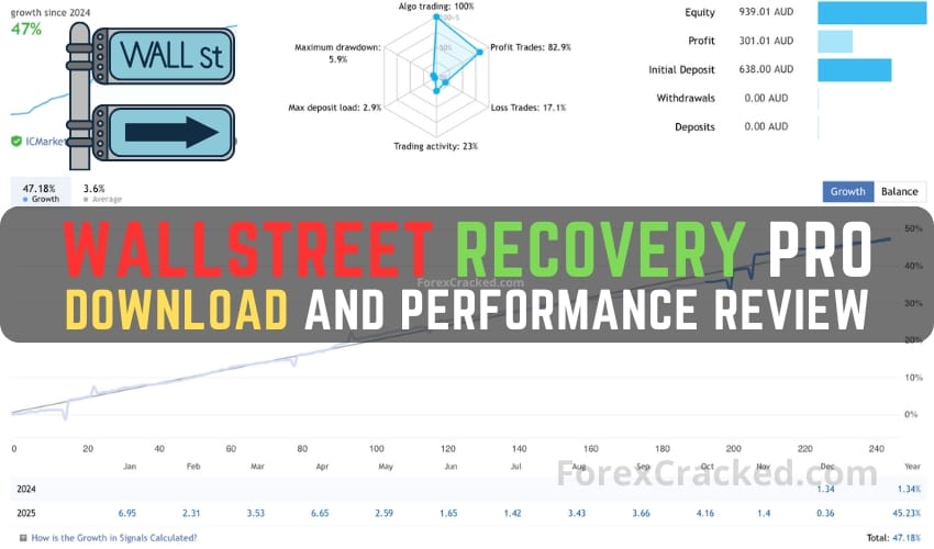 WallStreet Recovery PRO Download – Feature Review and In-Depth Performance Review
