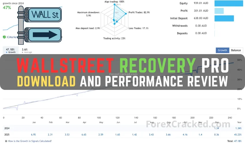 WallStreet Recovery PRO Download – Feature Review and In-Depth Performance Review