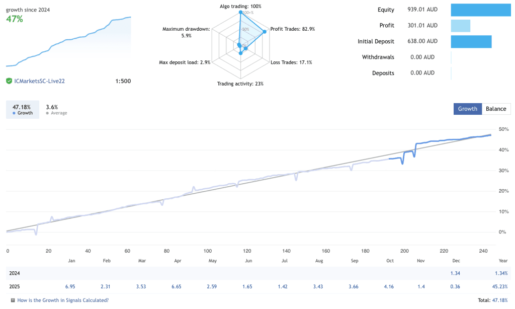 WallStreet Recovery PRO FREE Download ForexCracked.com