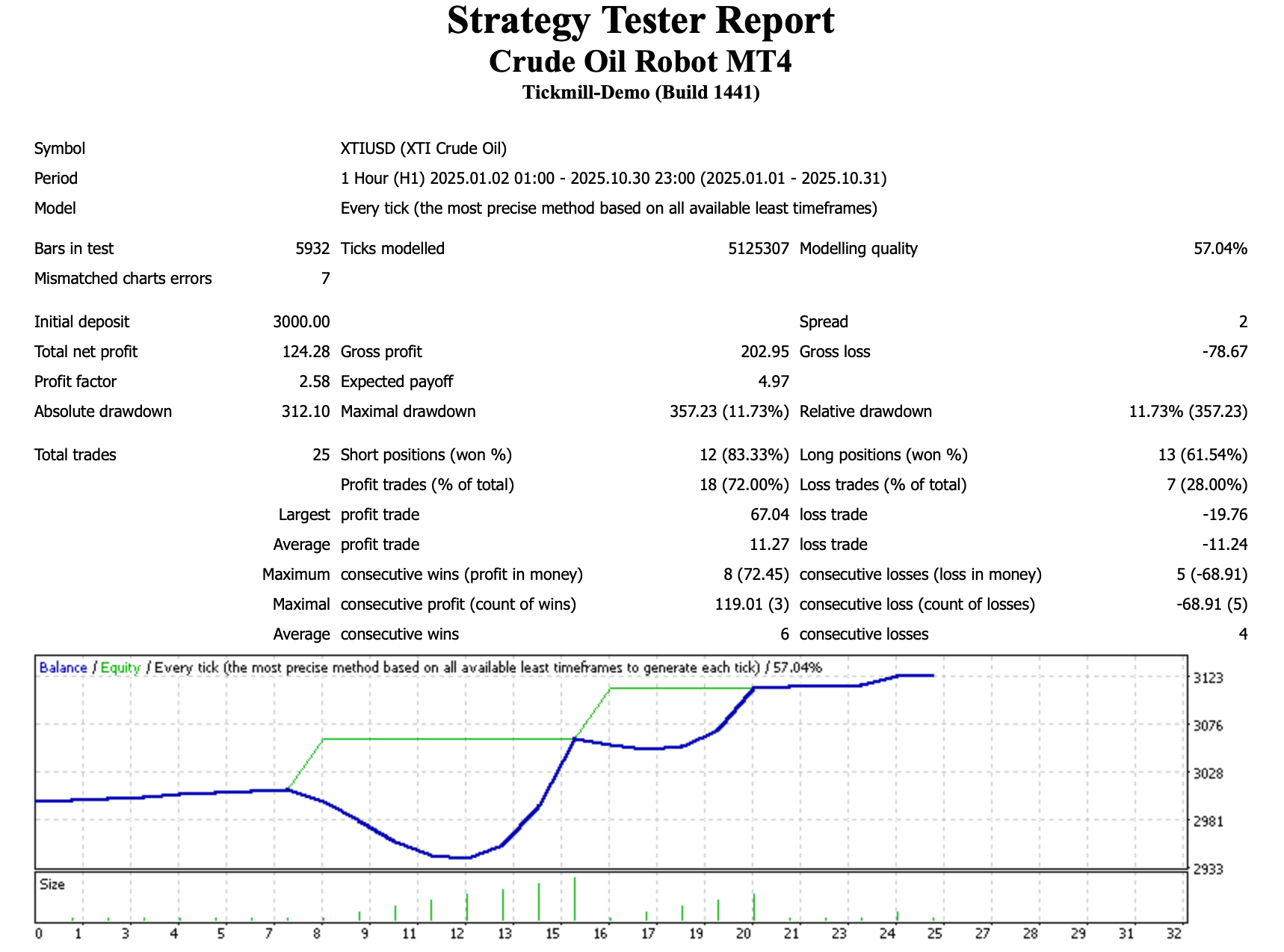 XTIUSD EA FREE Download ForexCracked.com