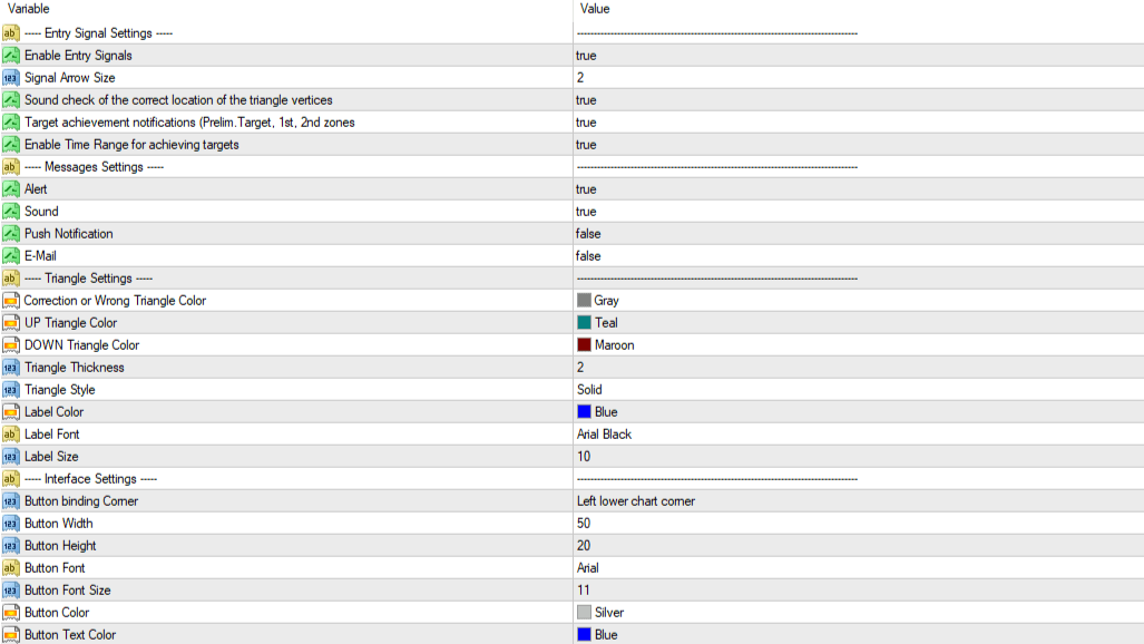 MT4 Inputs window for Apex Triangle Indicator showing parameters for Entry Signals, Alert settings, and Triangle Thickness.