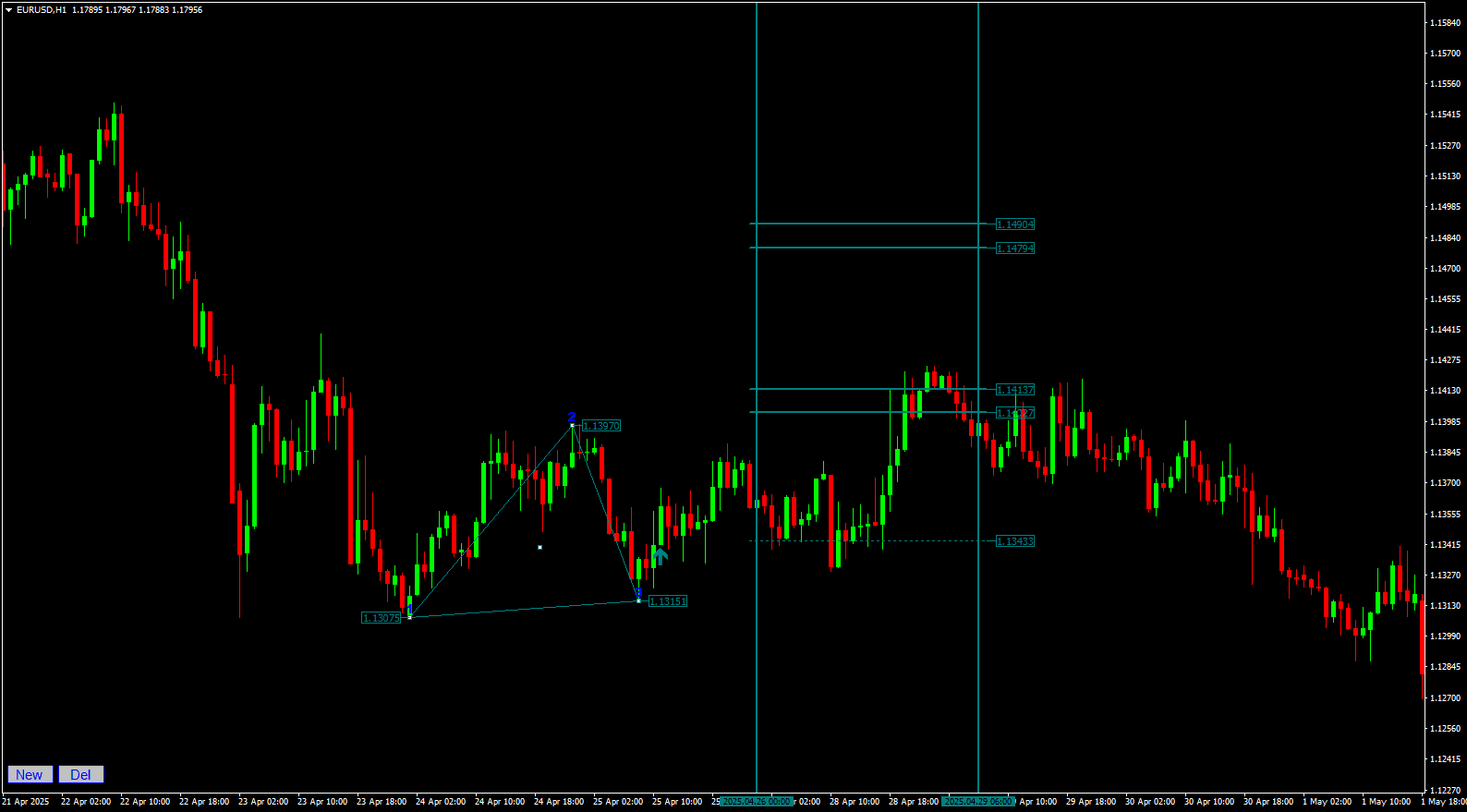 Apex Triangle Indicator buy setup on EURUSD showing the vertical time expiration line and horizontal take profit targets.