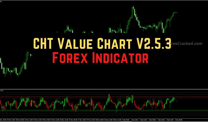 CHT Value Chart V2.5.3 Indicator Review: 2025 Strategy, Settings & Free Download (MT4 + MT5)