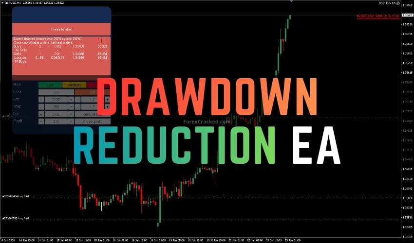 Drawdown Recovery – Drawdown Reduction EA Free Download