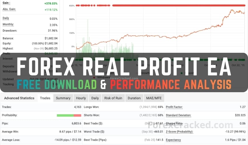 Forex Real Profit EA (FRPEA) Free Download & Performance Analysis