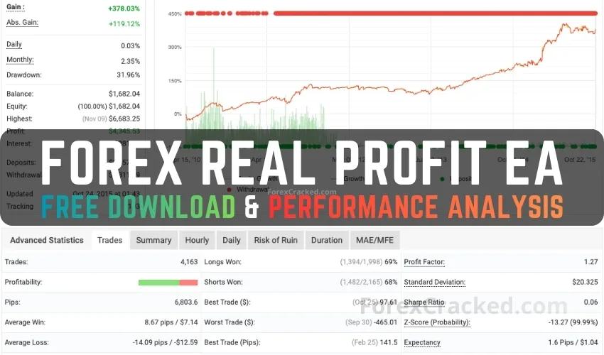 Forex Real Profit EA (FRPEA) Free Download & Performance Analysis