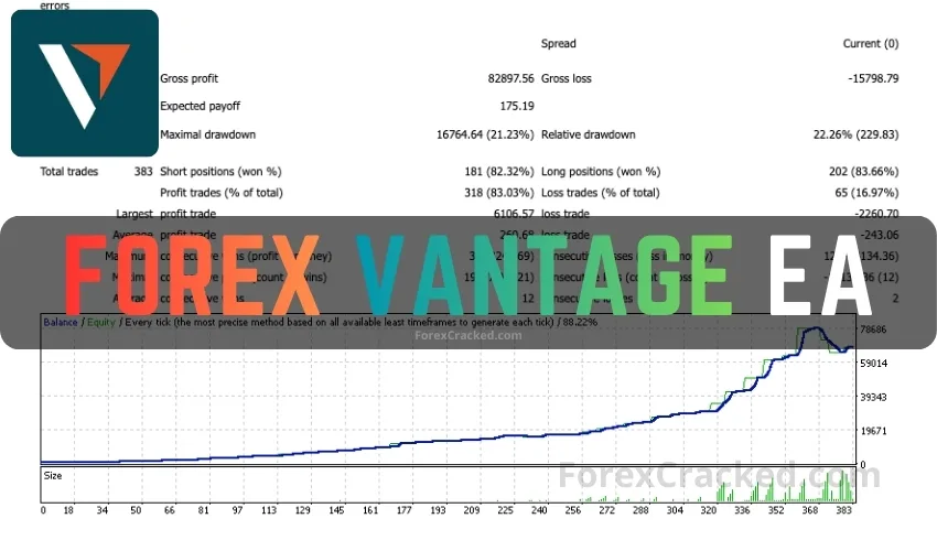 Forex Vantage EA FREE Download