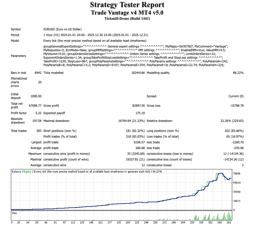 Forex Vantage EA FREE Download ForexCracked.com