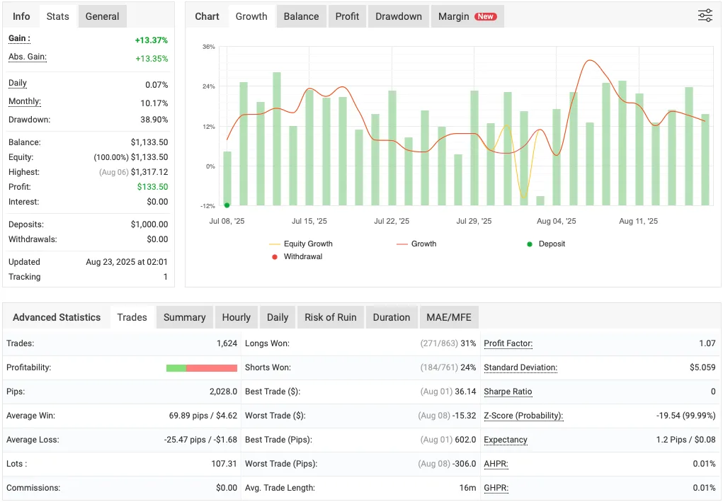 Gold Cycle Trader EA ForexCracked.com