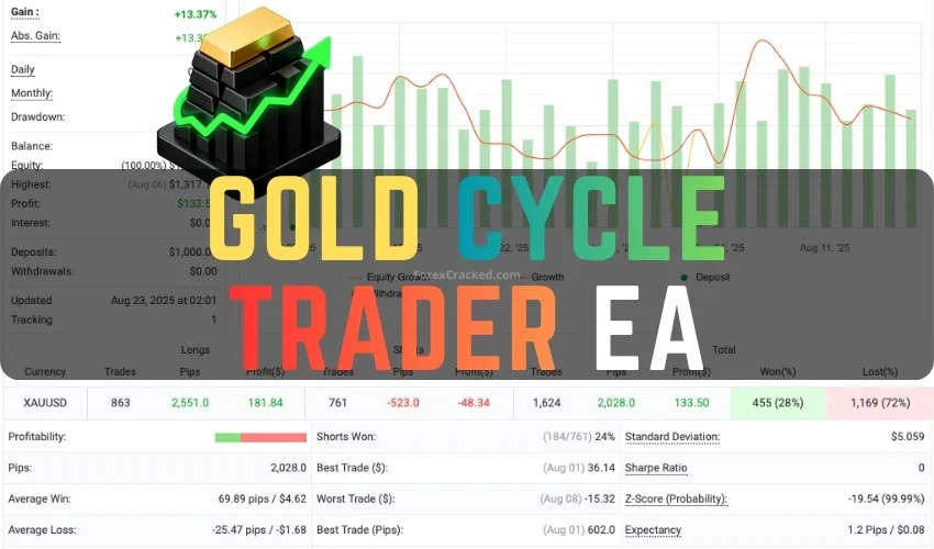 Gold Cycle Trader EA Free Download – Automated Gold Strategy