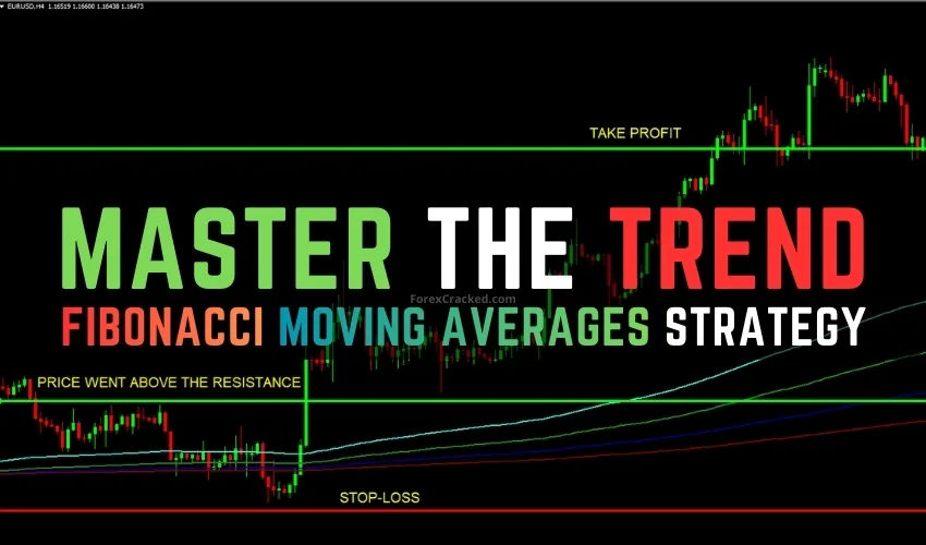 Master the Trend – The Fibonacci Moving Averages Indicator Strategy Guide