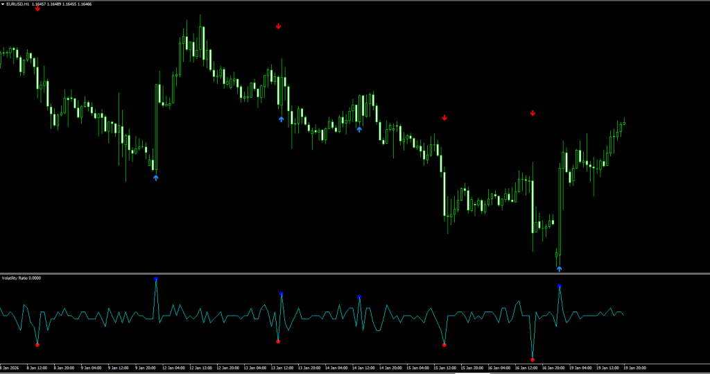 Volatility Ratio V2 Indicator MT4 Buy and Sell Signals with Blue and Red Arrows