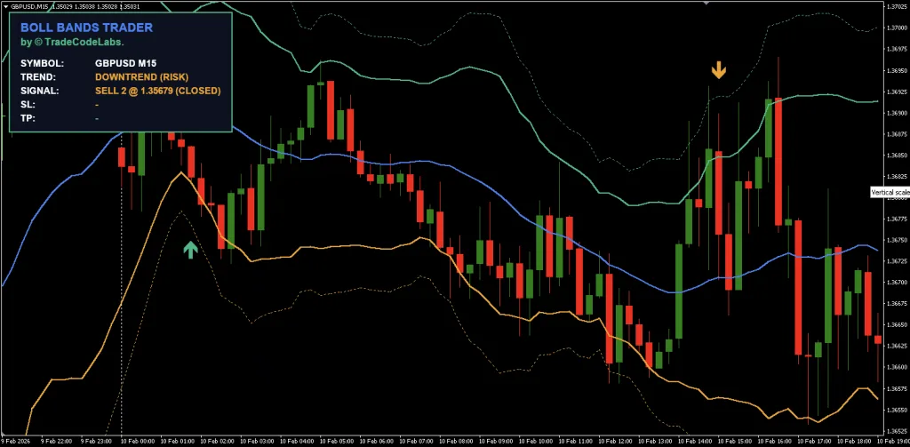 Bollinger Bands Indicator Free Download ForexCracked.com