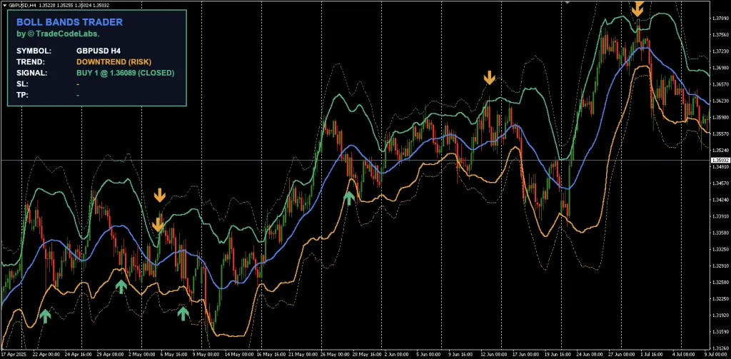 Bollinger Bands Indicator for MT4 Free Download ForexCracked.com