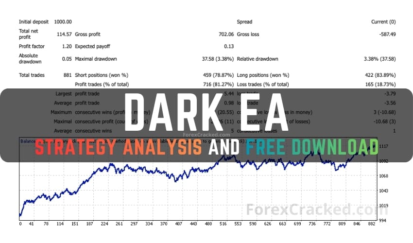 Dark EA Trading Strategy Analysis and Free Download