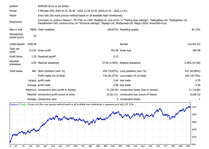 Dark EA FREE Download ForexCracked.com
