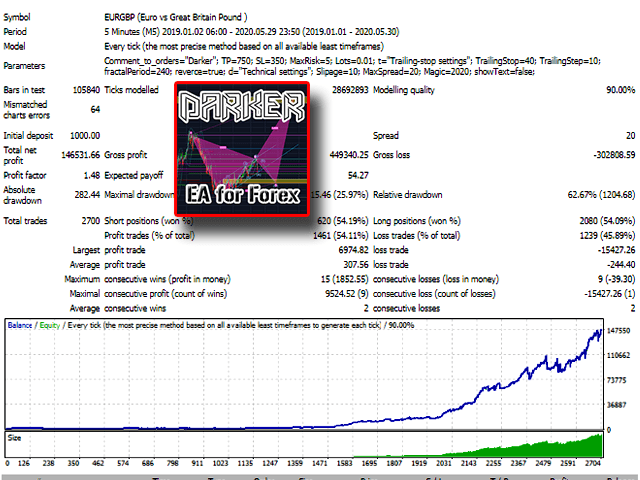 Dark EA Trading Strategry FREE Download ForexCracked.com