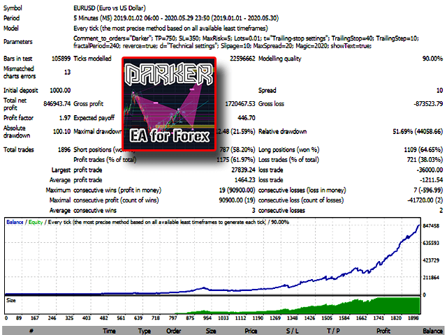 EA Trading Strategry FREE Download ForexCracked.com
