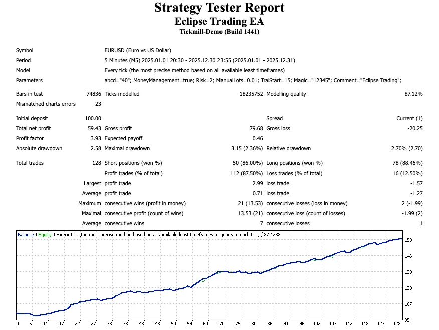 Eclipse Trading EA Free Download ForexCracked.com
