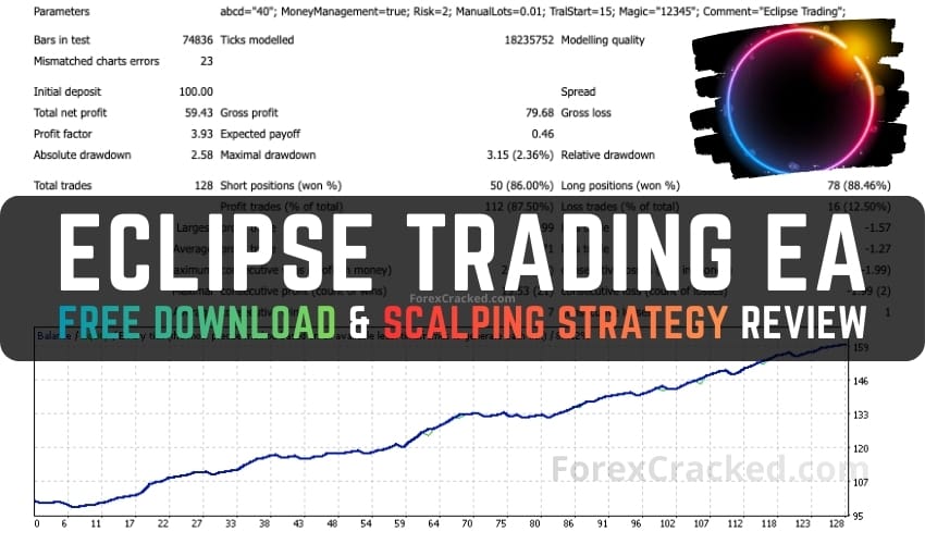 Eclipse Trading EA Free Download – Scalping Strategy Review