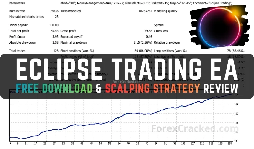 Eclipse Trading EA Free Download - Scalping Strategy Review ForexCracked.com