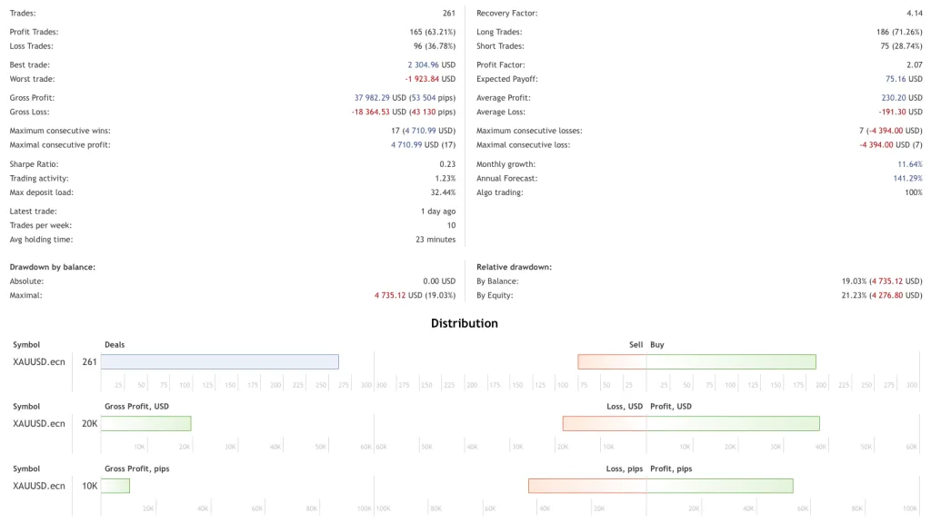 ForexCracked Gold Vortex EA Free Download ForexCracked.com