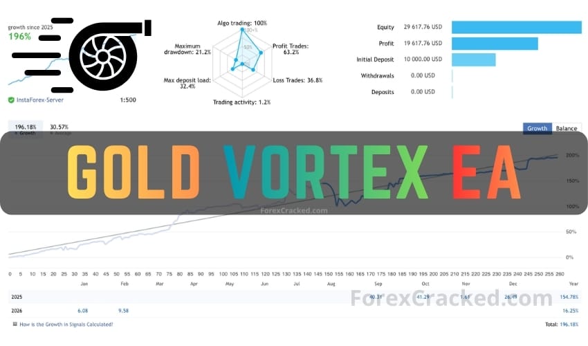 ForexCracked Gold Vortex EA Free Download