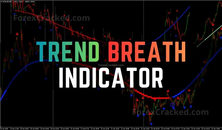 ForexCracked Trend Breath Indicator for MT4 – Free Download